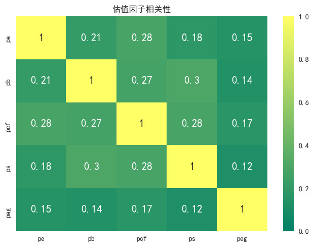 Ricequant量化: 【米筐金工】估值因子分析(1)