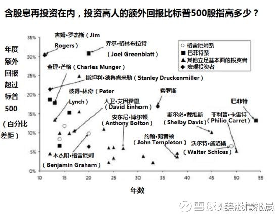 巴菲特简谱_沃伦·巴菲特