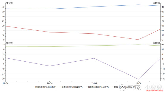 563)--这是一篇假研报 以下言论借鉴证券公司研