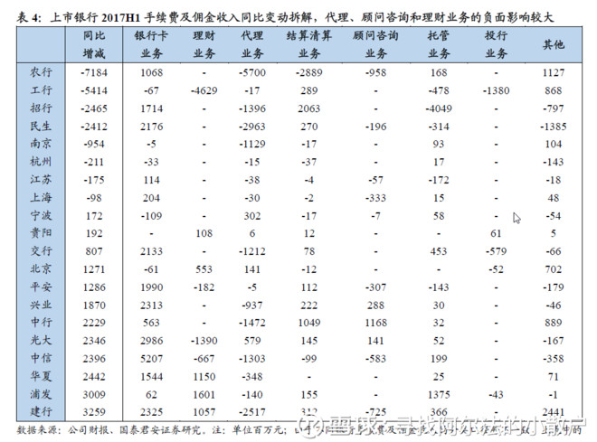 工行u盾_工行2017收入(2)