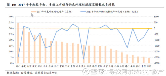工行u盾_工行2017收入(2)