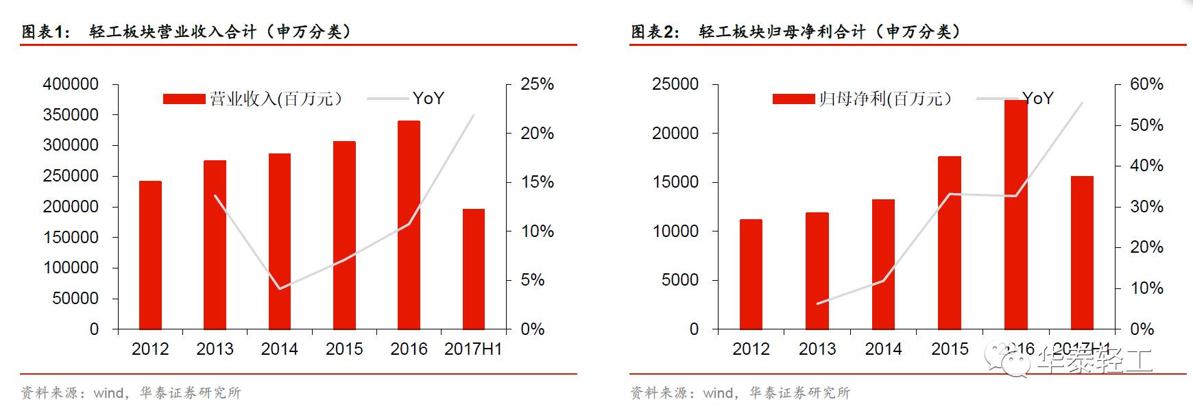 陈羽锋】造纸盈利上修,家居成长不停步 行业概