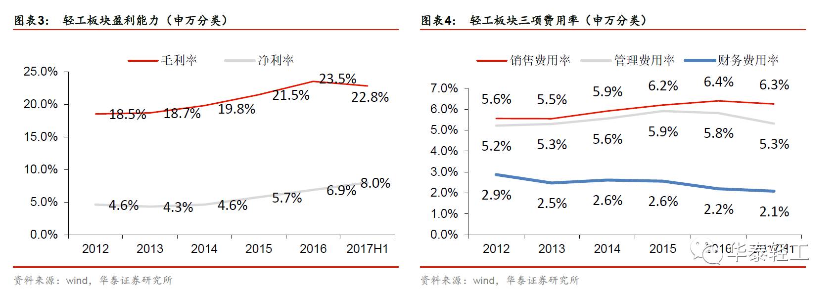 陈羽锋】造纸盈利上修,家居成长不停步 行业概