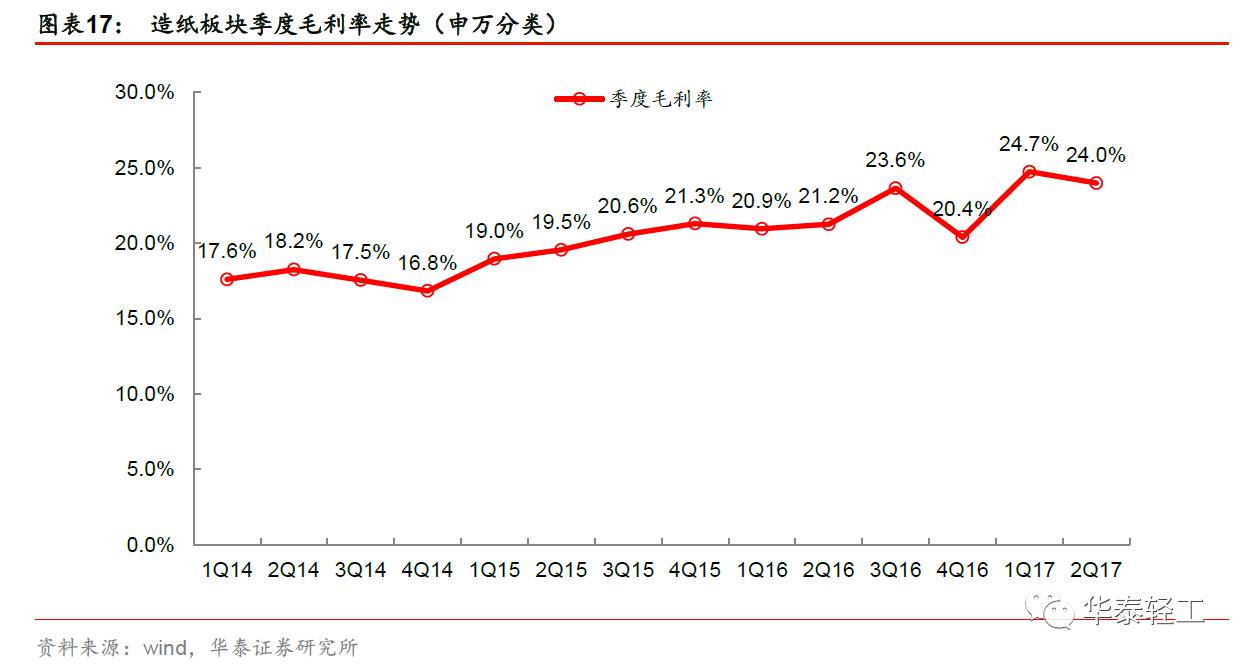 陈羽锋】造纸盈利上修,家居成长不停步 行业概