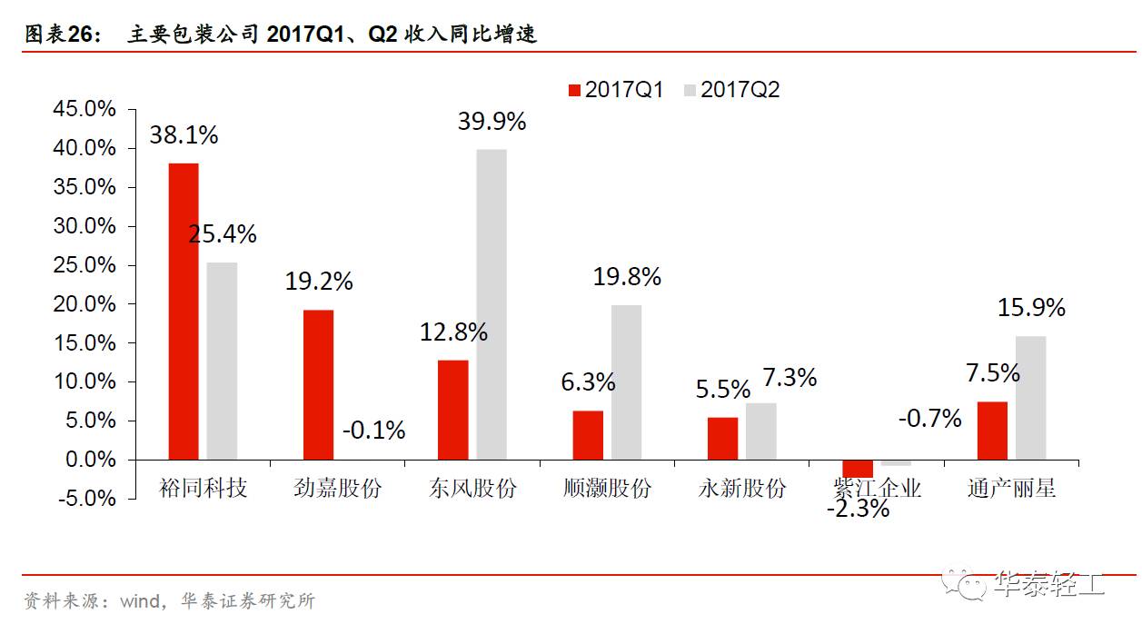 陈羽锋】造纸盈利上修,家居成长不停步 行业概