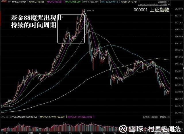 村里老周头: 多头买盘力量接近极限,短线资金大