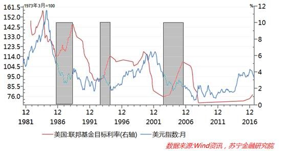 gdp对人民币的影响