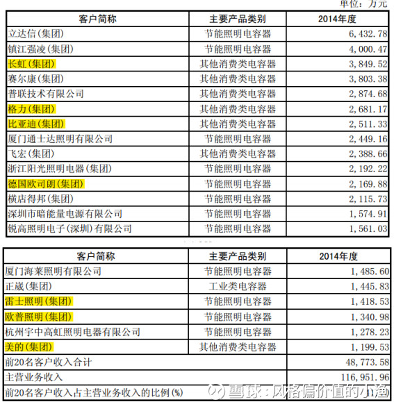 收入证明_年化营业收入(3)