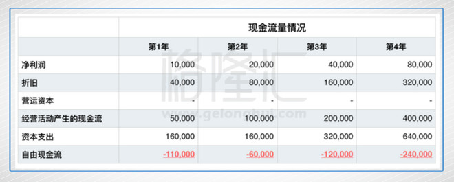 刘巧记: 200倍PE的亚马逊贵吗? 200倍PE的亚