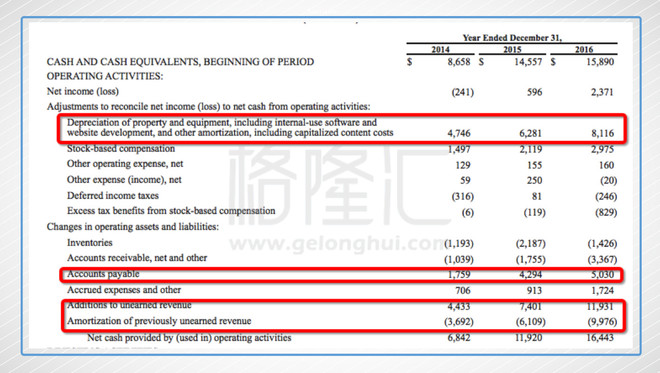 刘巧记: 200倍PE的亚马逊贵吗? 200倍PE的亚