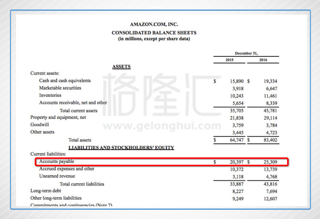 刘巧记: 200倍PE的亚马逊贵吗? 200倍PE的亚