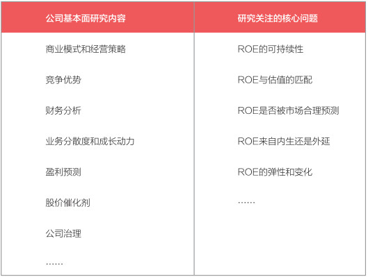 汇丰晋信基金: 以PB-ROE策略为核心的汇丰晋