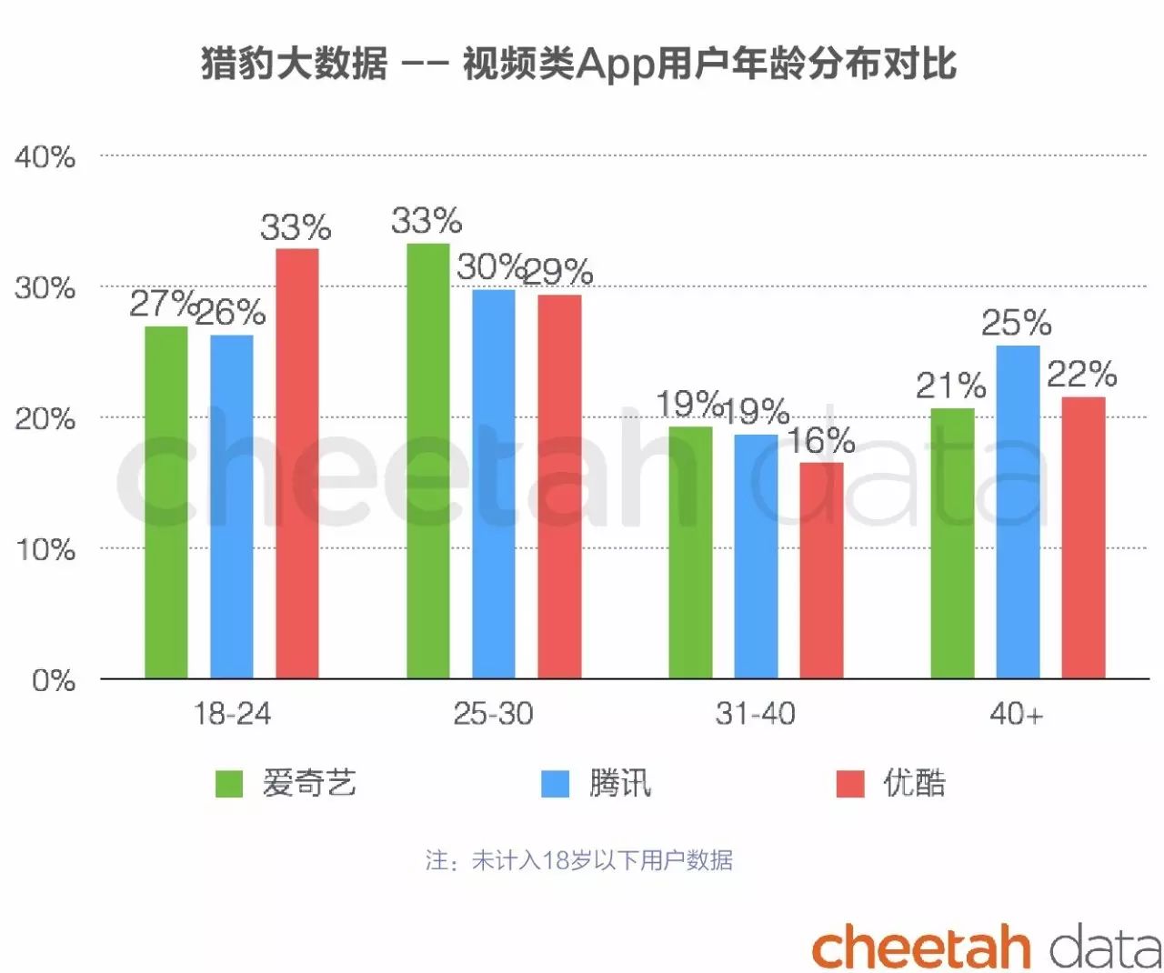 球智库分析师 方杨 前言 今年夏天,互联网文娱行