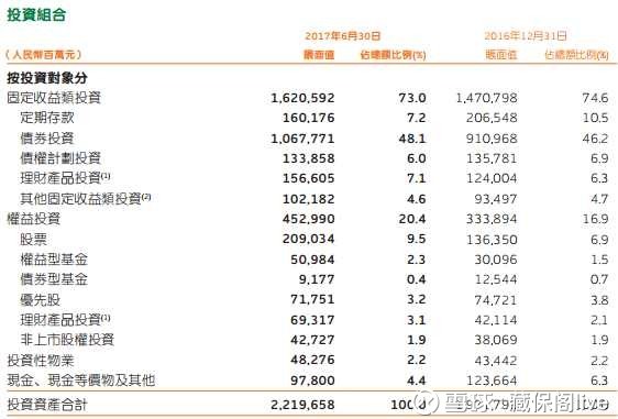 收入证明_平安保险收入怎么样(3)