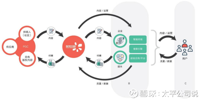 魔鬼的赞歌: #寻找牛股# 视觉中国:图片版权化