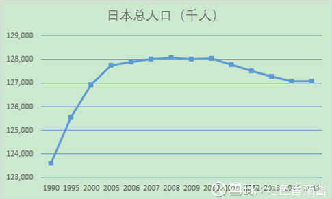 人口年龄段划分_图3:分年龄段不同受教育程度人口相对于小学或以下教育人口