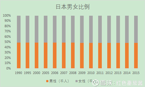 泰国男女人口比例_我国男女人口出生比例示意图-应立法制裁堕胎者 杜绝B超等(2)