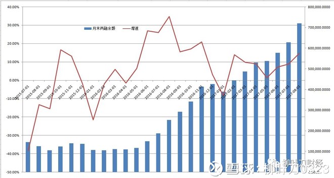 业务数据 $东方财富(SZ300059)$ $方正证券(S