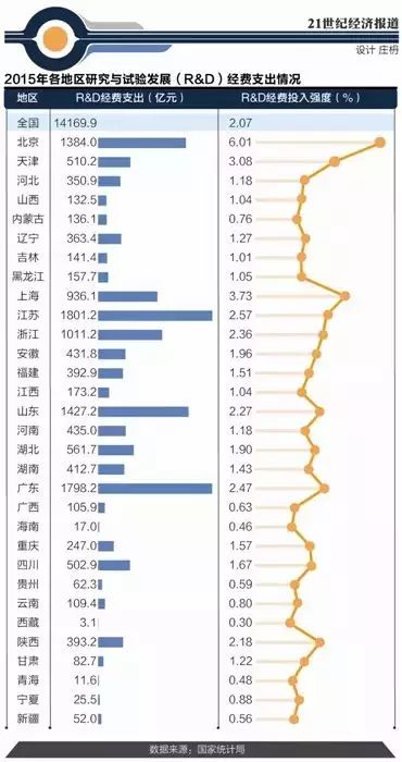 龙岗gdp华为占多少_华为手机中国市场Q3占比超40 华为18年对欧洲GDP贡献128亿欧元