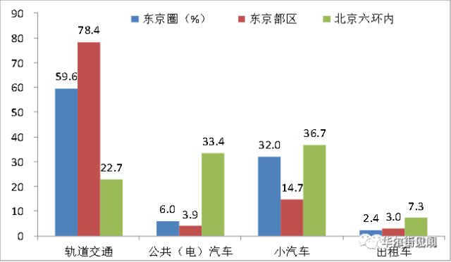 东京gdp为什么那么高_日本gdp为什么那么高 为什么东京GDP那么高(3)