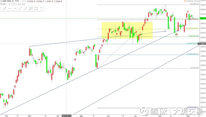 美股9月第二周周评:多重因素施压,市场情绪保