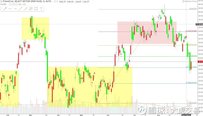 美股9月第二周周评:多重因素施压,市场情绪保
