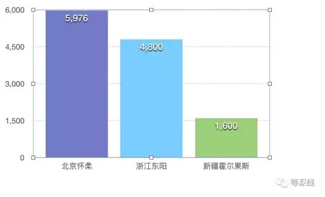 商业人物: 6万人口的霍尔果斯,为何能诞生1600