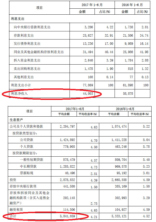 百合是什么意思_人均生息资产什么意思(3)