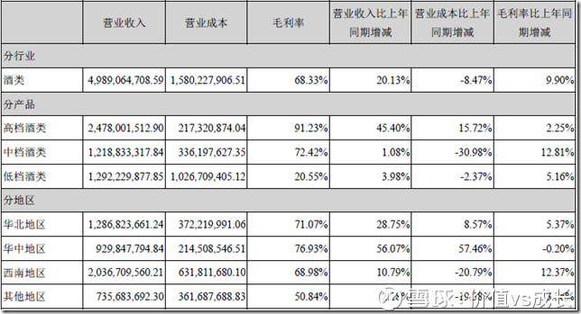 泸州老窖_泸州老窖销售收入