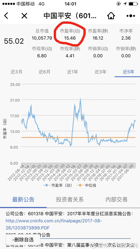 于执行-ETF: 市净率的计算方法是总市值除以最