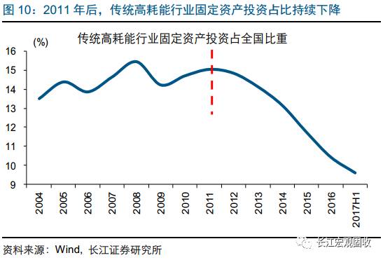 经济总量增速对投资的影响_投资图片(2)
