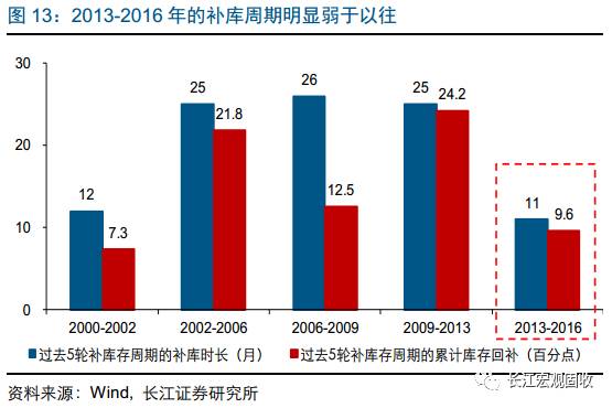 经济结构与总量的关系_2020世界经济总量图片(3)