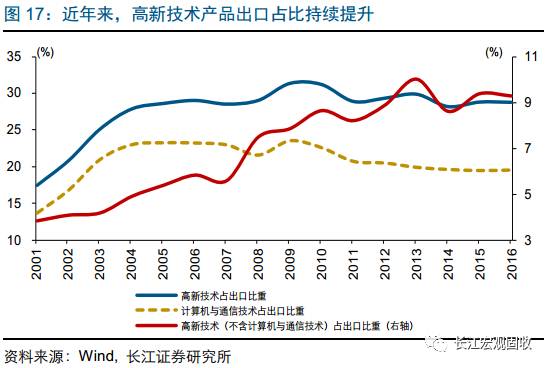 宏观侧重总量平衡关系 微观侧重经济行为(2)