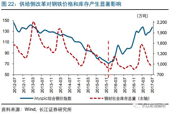 新经济e?策的特点_\