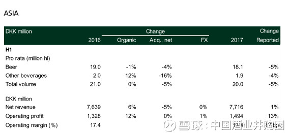 嘉士伯啤酒_嘉士伯收入