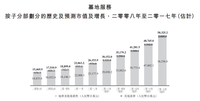 中国人口死亡人数_这个国家的人口将会反超中国,成为世界第一人口大国(3)