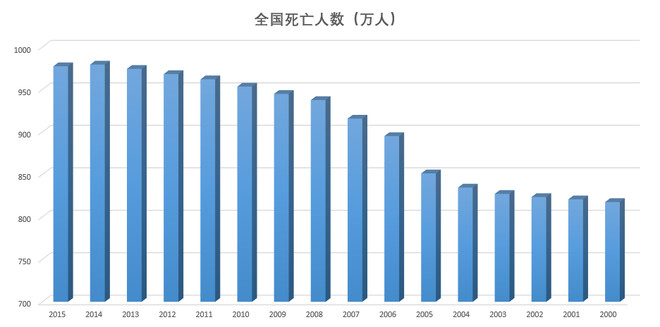 老年人口基数最大的国家_中国人口基数大图片(3)