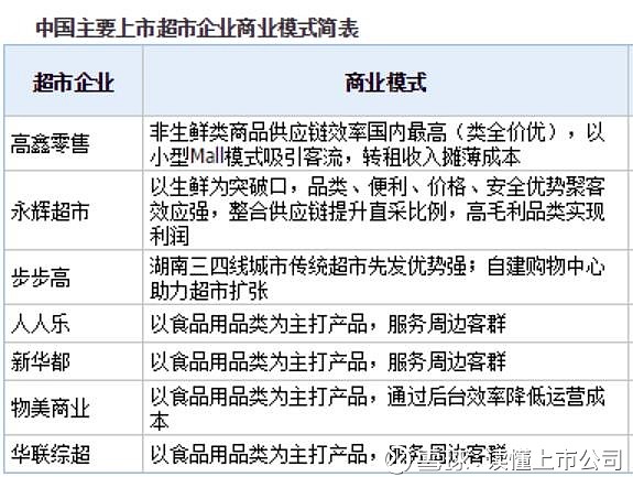 批发与零售属于什么行业