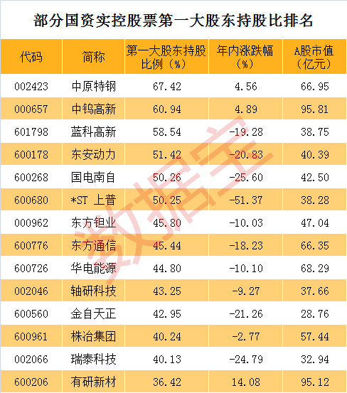 央企重组概念股最赚的是它们,仅剩16只潜力股