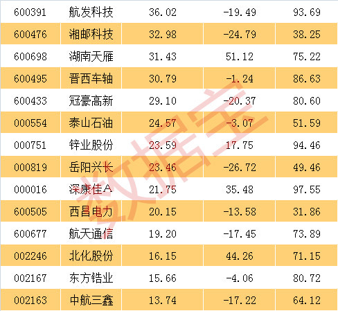 央企重组概念股最赚的是它们,仅剩16只潜力股