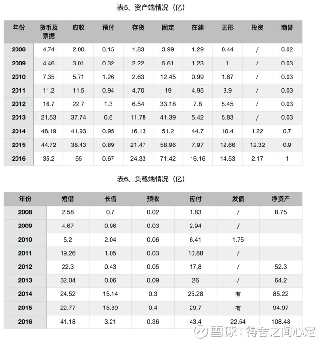 暂住人口年报总结_出租屋和暂住人口管理工作自查报告(2)