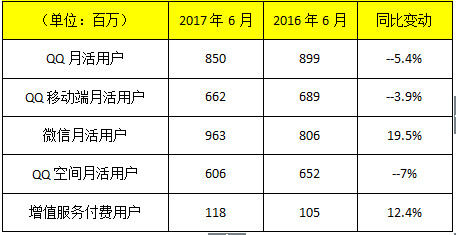 1990年出生人口