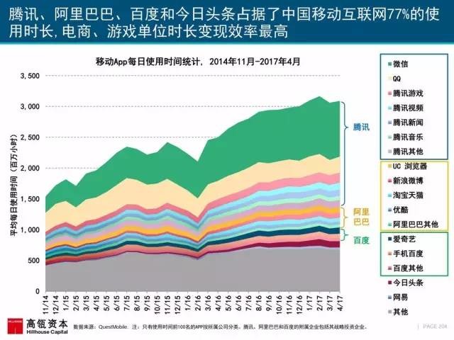 收入证明_优酷广告收入(3)