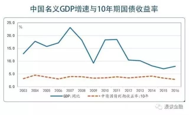 日本gdp变动历史情况分析_疫情冲击不改经济向好态势 九成以上城市GDP增速回升 2020年上半年291个城市GDP数据(3)