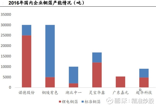 铜箔龙头股是谁 15e738931a32f103fe1cb3ff.jpg!custom660.jpg
