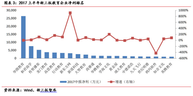 新三板智库_雪球: 新三板教育行业半年报分析