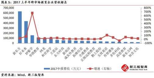 新三板智库_雪球: 新三板教育行业半年报分析