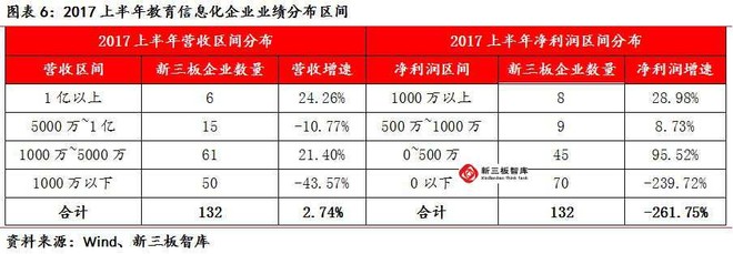 新三板智库_雪球: 新三板教育行业半年报分析