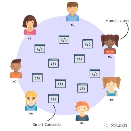 以太坊是什么鬼?!媲美比特币的加密币大揭秘