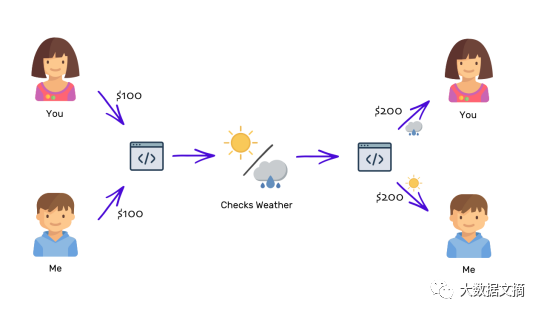 以太坊是什么鬼?!媲美比特币的加密币大揭秘